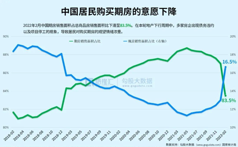 房价真的降了