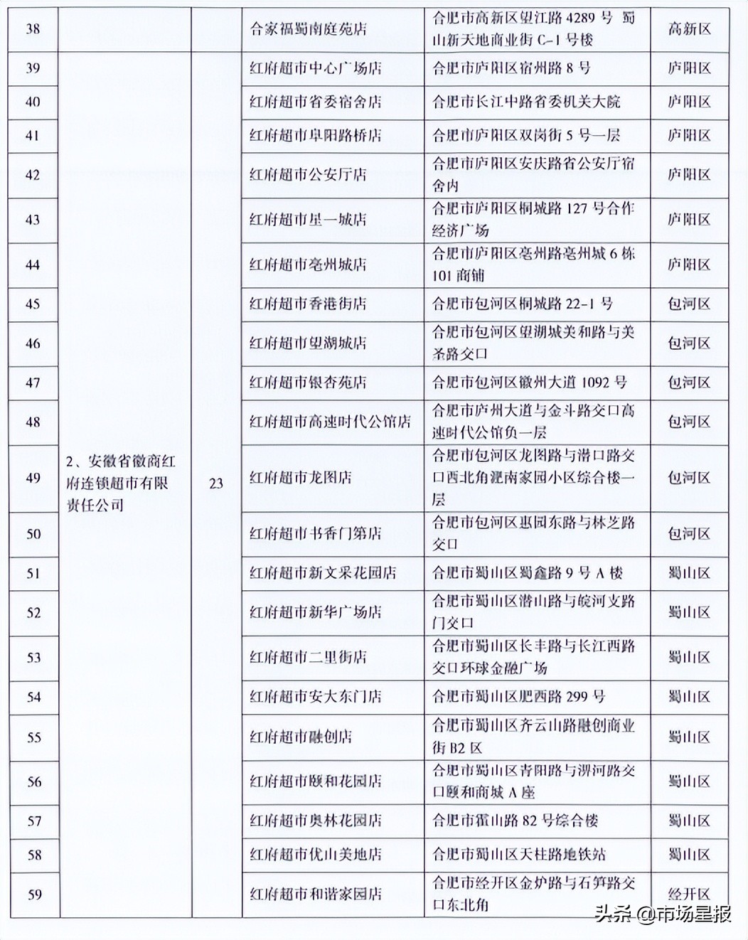 合肥官宣降价！6月1日开始