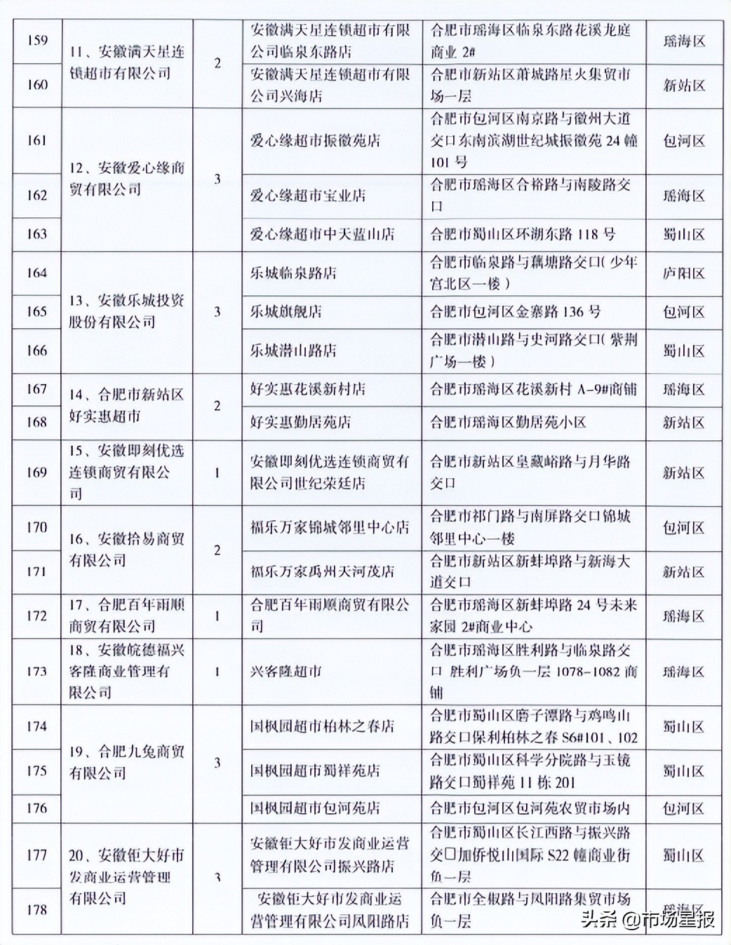 合肥官宣降价！6月1日开始